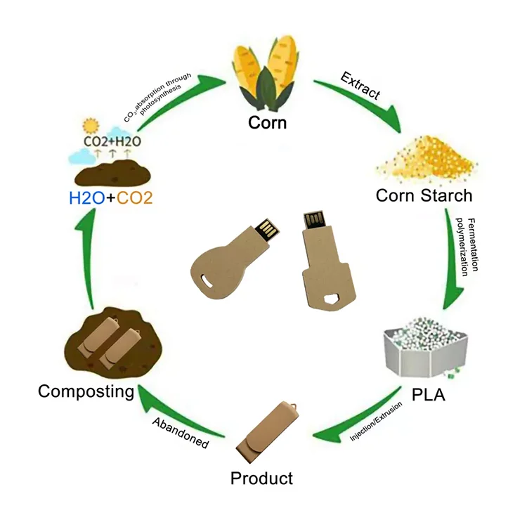 Key Wood USB Custom Disk High Speed Memory Stick Eco-friendly Factory Thin Black Usb Fash Drive Pendrive 16GB Usb2.0 3.0