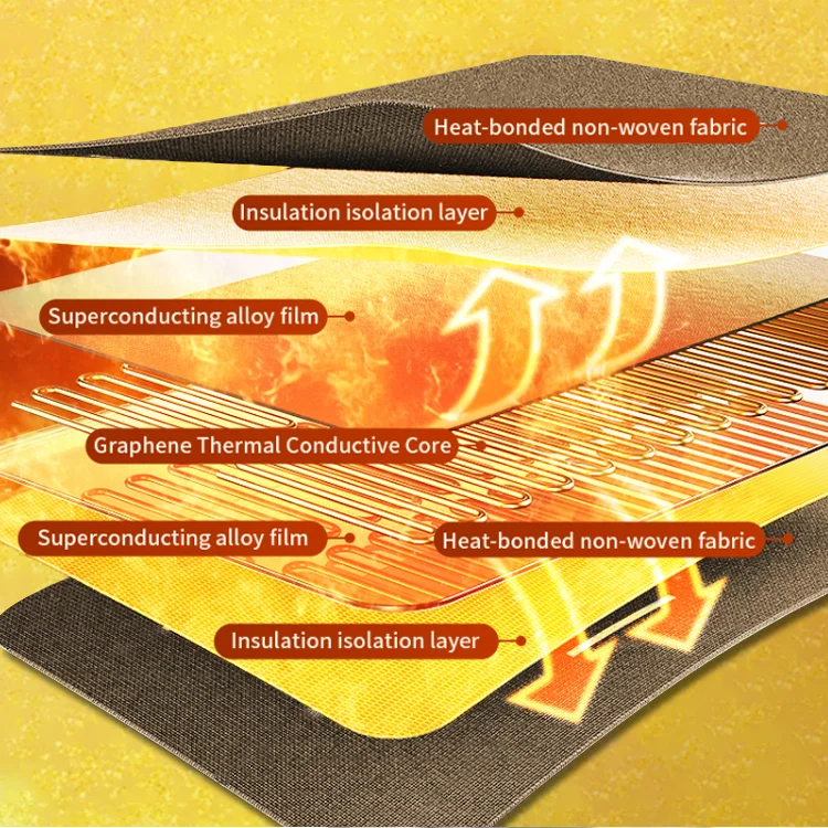 4 пульта дистанционного управления настройки с плюшевой отделкой большого размера пледы одеяло с подогревом Электрический одеяло с подогревом одеяло