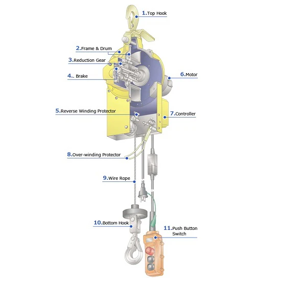 Market-leading Clutch Type Controls Rope Wire Electric Hoist With Safety Devices