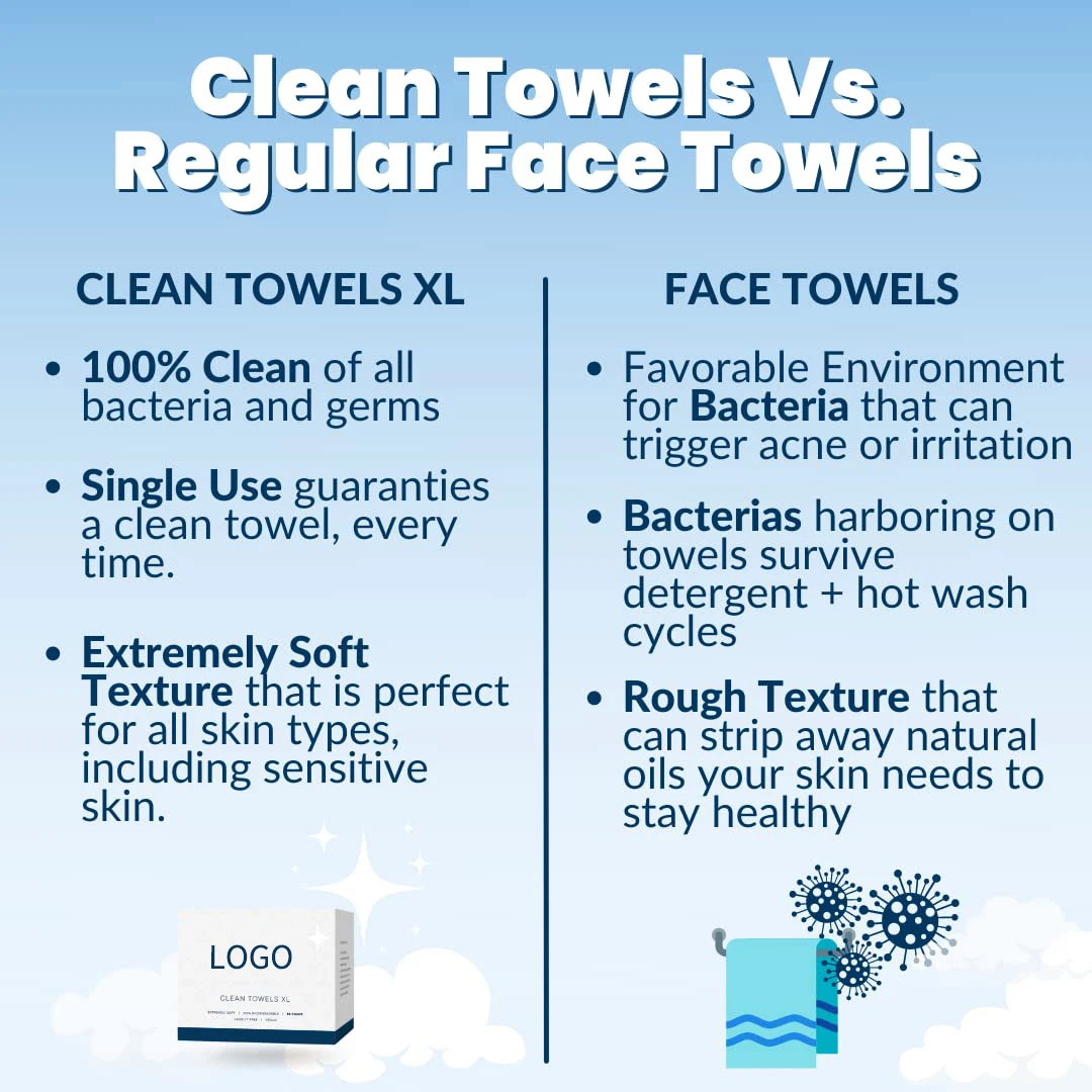 Soft Comfortable Eco-friendly Biodegradable Salon Clean Skin Club Clean Towels Xl Disposable Facial Towels