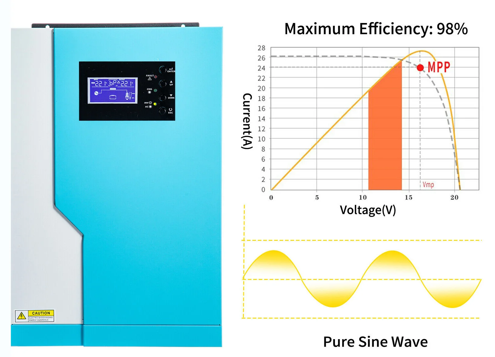 Factory Price 48V 5KW 5500 Watt 5KVA MPPT Solar Inverter