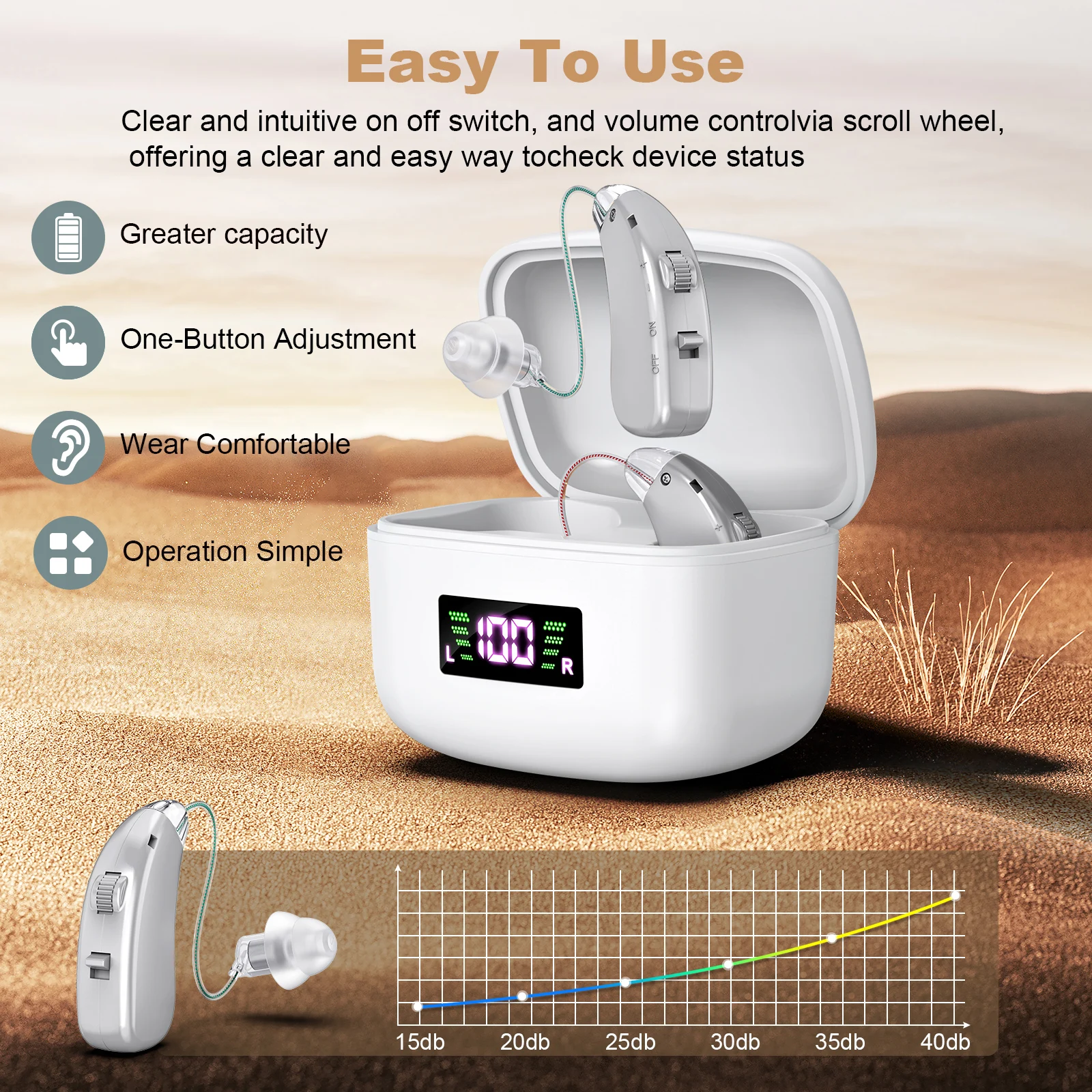 Bundle High Quality Rechargeable Wireless  BTE Sound Amplifiers with Rechargeable Case For Seniors Digital Hearing Aids