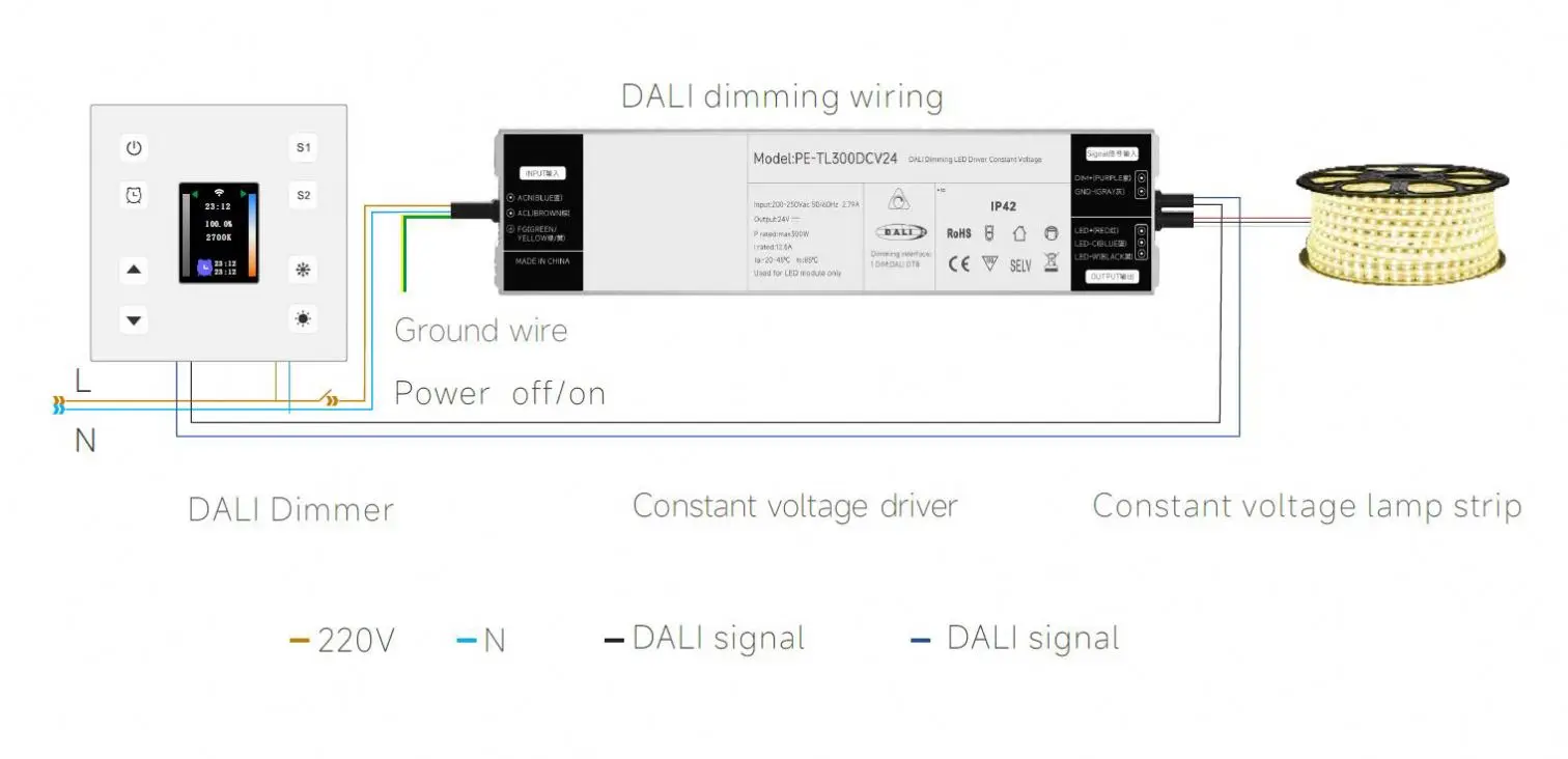 LED power supply CCT ip67 waterproof 200w 24V dali-2 dimming DT8 constant voltage