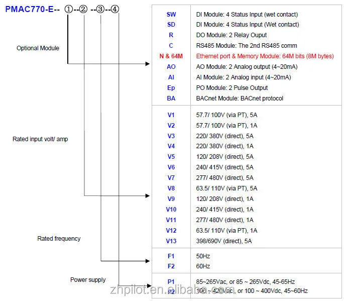 PILOT PMAC770E-V3 Three phase Power Quality Analyzer