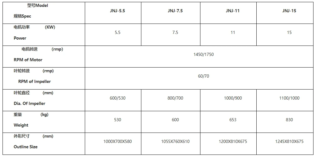 Technical parameters.png