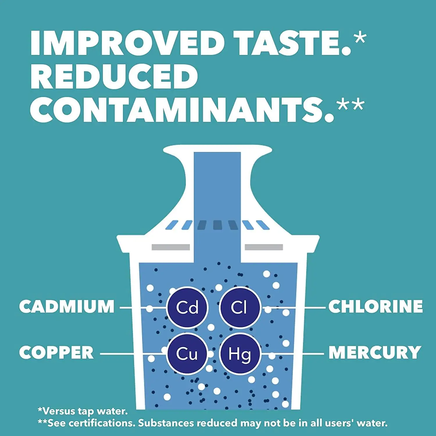 12 Pack  Classic Water Filter Cartridge for Pitcher Use