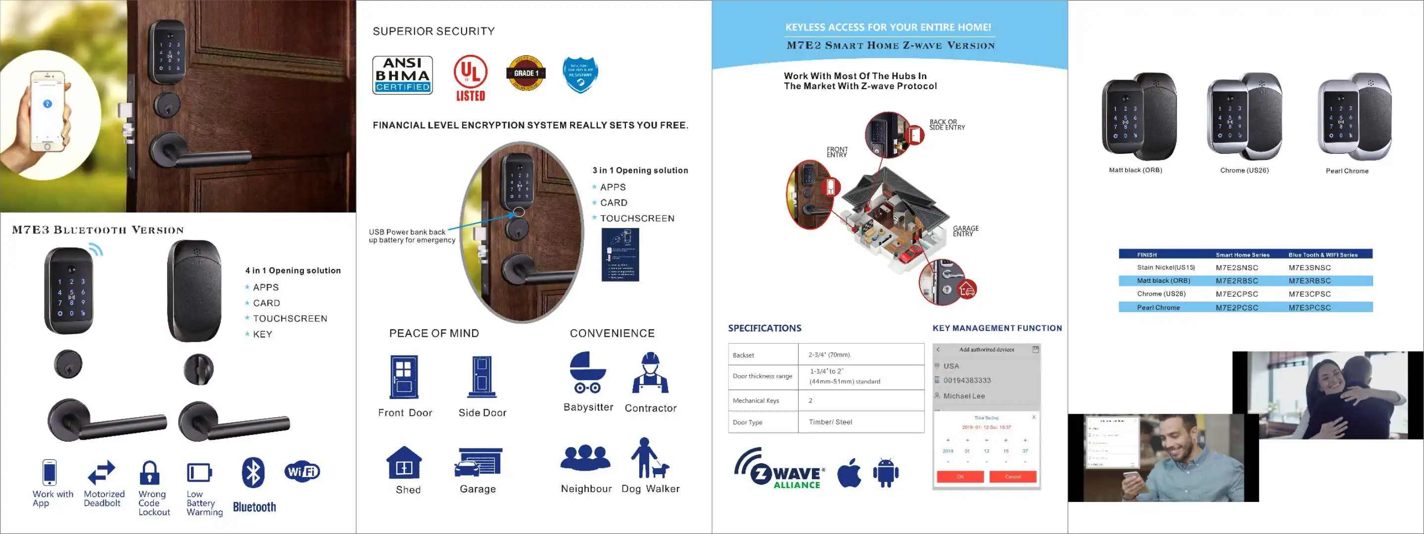 KEYMAN Electronic Lock American SOLENOID FUNCTION Electrified Door Lock Mortise ANSI Grade 1