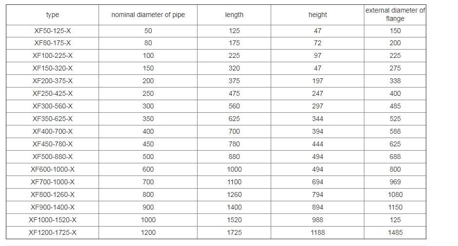 DN200 Factory Direct Sale Food Grade Flexible Ffkm Durable Drainage Pipe Of Medella Breast Pump Flanged Black Duckbill Valve