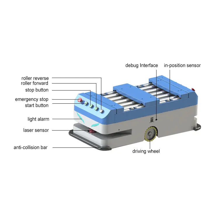 Foxtech Custom GT80 Double-Roller Conveyor Autonomous Mobile Automated Guided Vehicle AMR AGV Warehouse Robot
