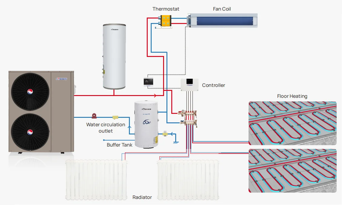 Air to Water Heat Pump Water Heater heating system for home