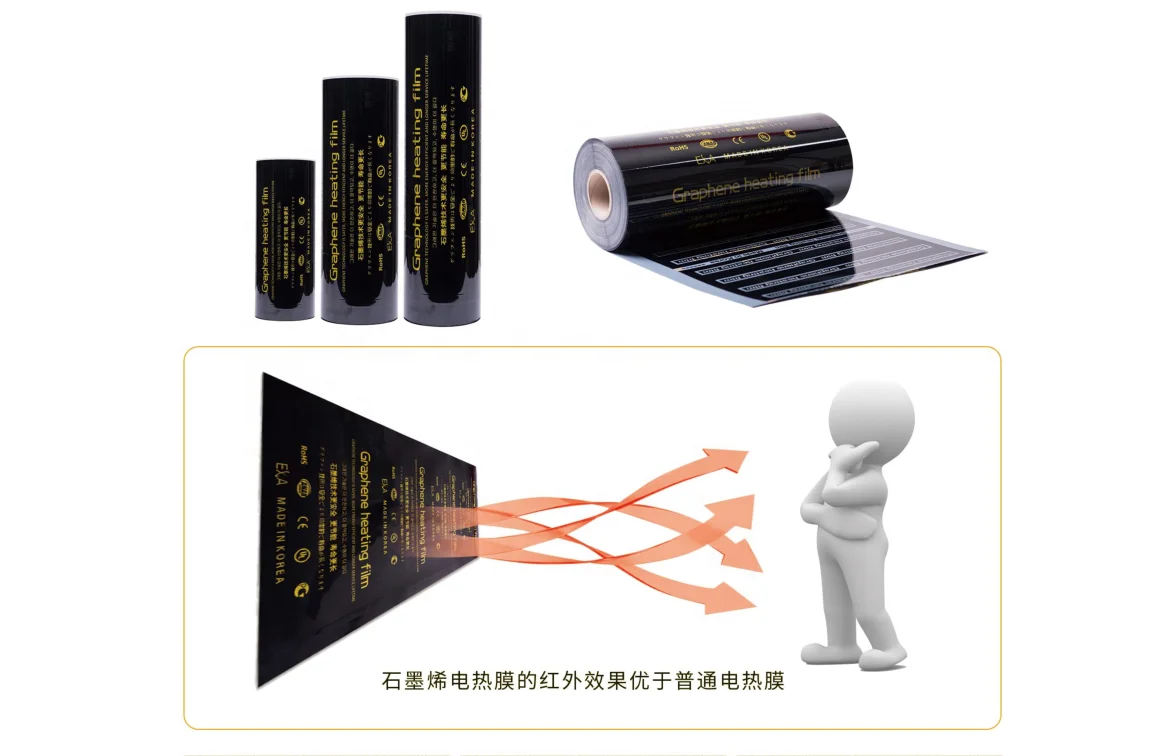 
Far Infrared Flexible Heating Film 