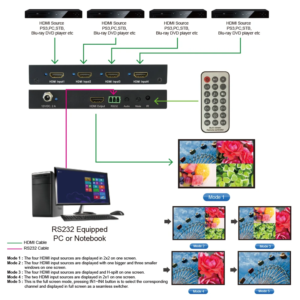4X1 HDMI QUAD MULTI-VIEWER WITH SEAMLESS SWITCHER 1080P