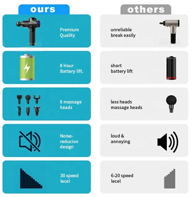 Beat Smart Brushless USB-C Muscle Massage Gun Deep Tissue Percussion Vibration Touch Screen Full Body Massager Massage Gun