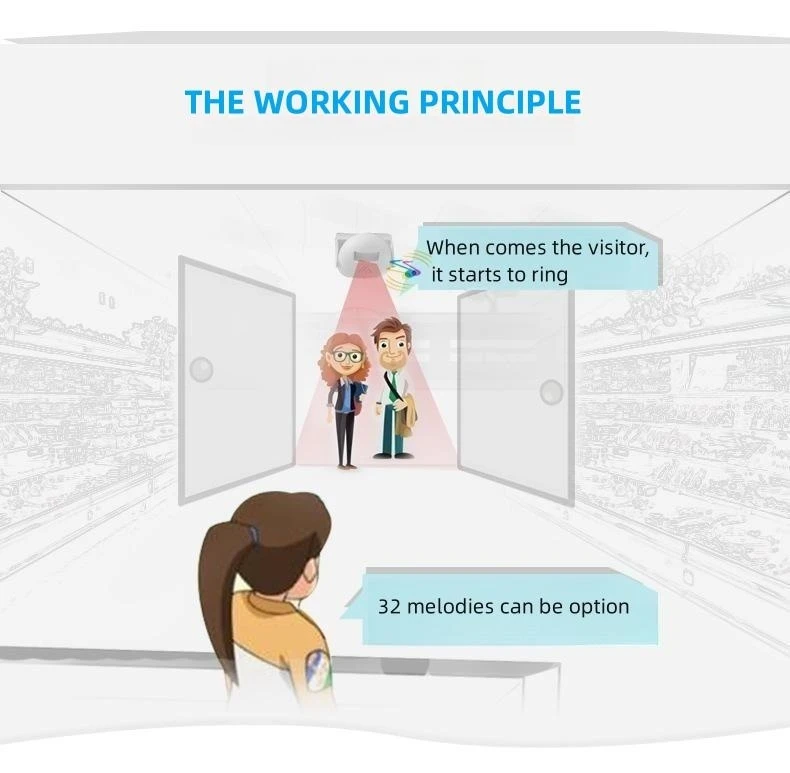 Hot Selling Customized Musics Wireless Motion Sensor Detector Entrance Alarm Welcome Doorbell for Shops