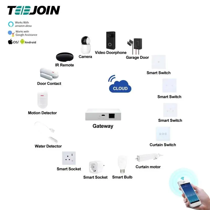  Автоматические устройства голосового управления TEEJOIN Tuya Alexa Echo система умного