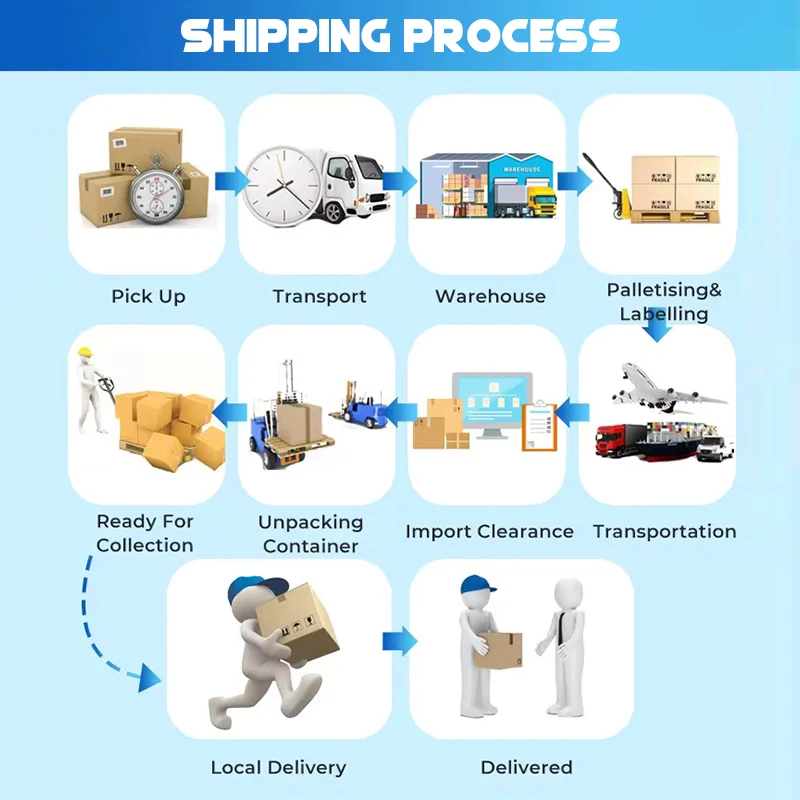 DHL UPS China Top 10 Freight Forwarders 3Pl Logistics Services Air Shipping To Australia