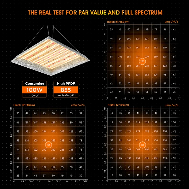 Waterproof Energy Saving 2.7 μmol/J Samsung Diodes 100W Quantum Led Grow Light