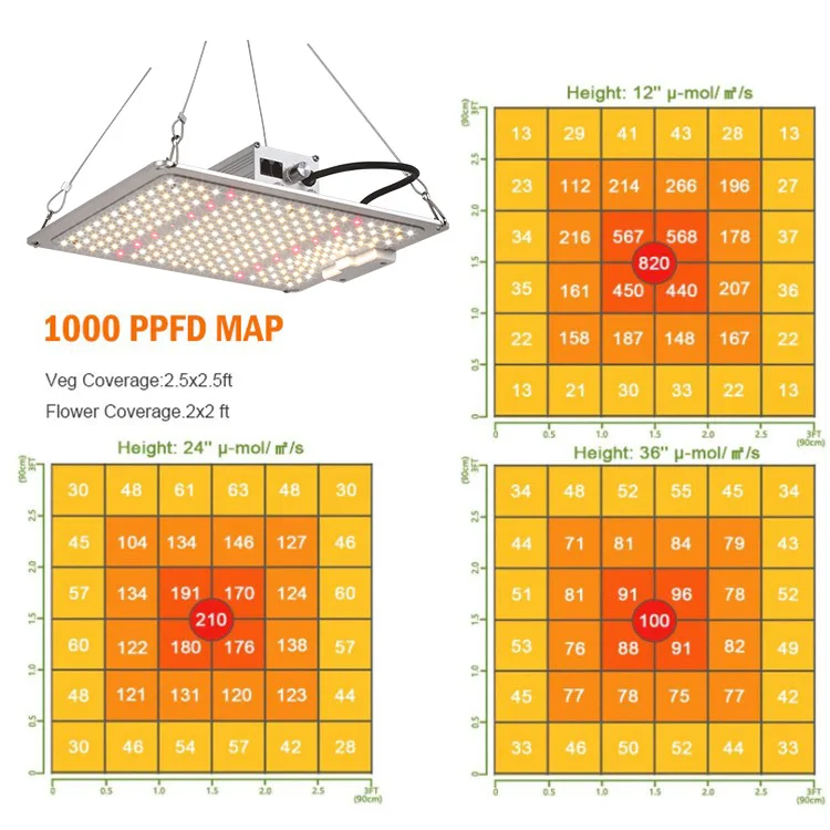 GREEDEN Farmer lm301b lm301h grow light 240w ir 660nm 750nm samsung lm301b led fixture Quantum Board led
