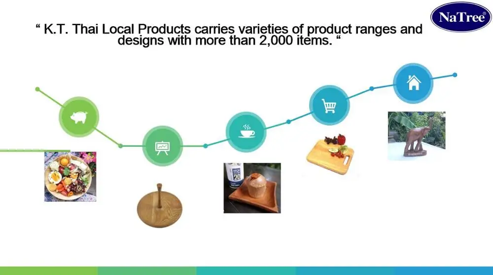 High Quality Natree food - grade Natree Teak wood cutting Board chopping board Export Quality