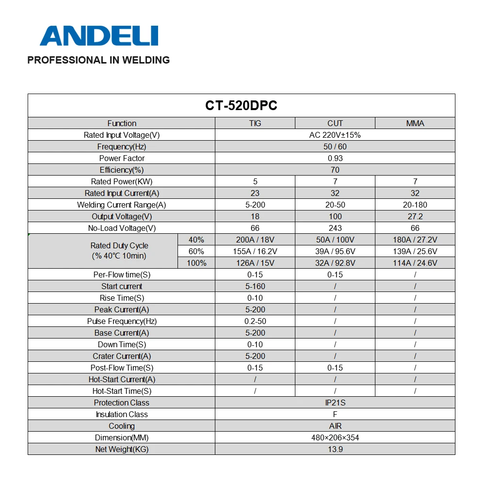  ANDELI 3in1 CT-520DPC умный портативный сварочный аппарат 220V 3 в 1 с IR
