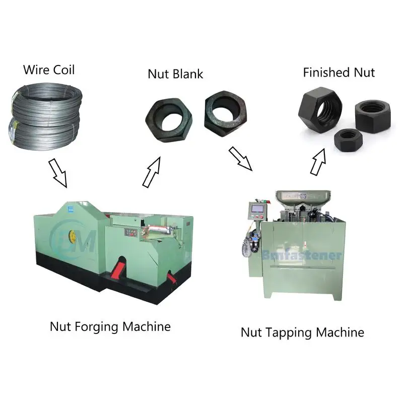 Best price high speed customized 6 station bolt and nut making machine with PLC computer control