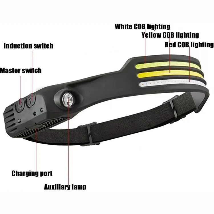 Rechargeable 230° 3 COB LED Wide Beam Headlamp with Motion Sensor