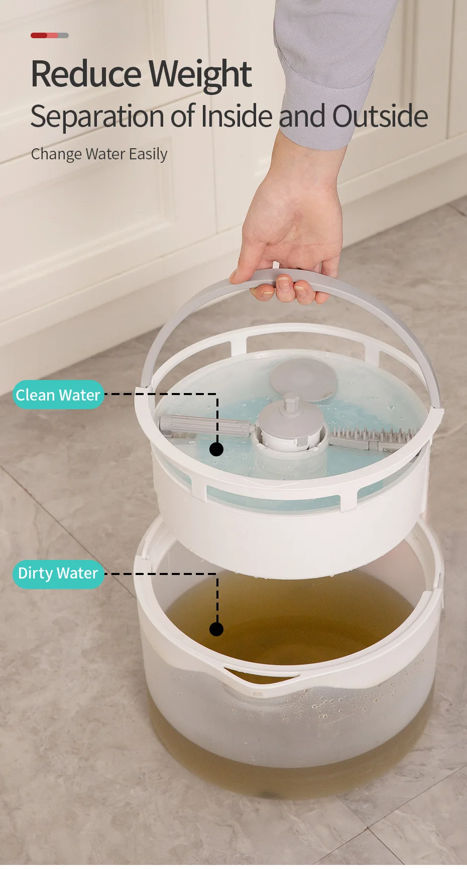 360 Rotation Microfiber Lazy Spin Mop Bucket Set Dirty Clean Separation Bucket  Wringer And Bucket For Mopping