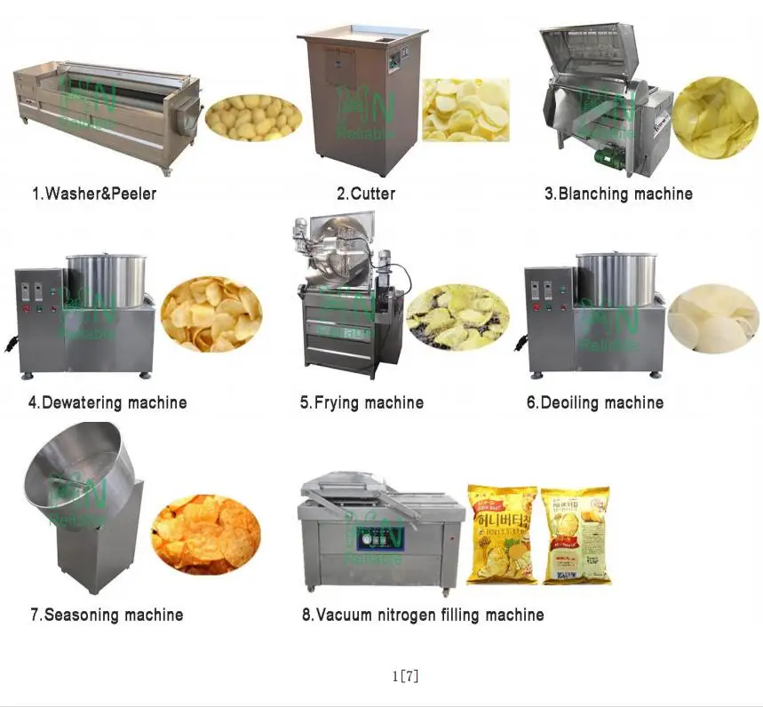 Factory Price 150-100kg/h Semi-Automatic Potato Plantain Chips Production Line French Fries Making Machine
