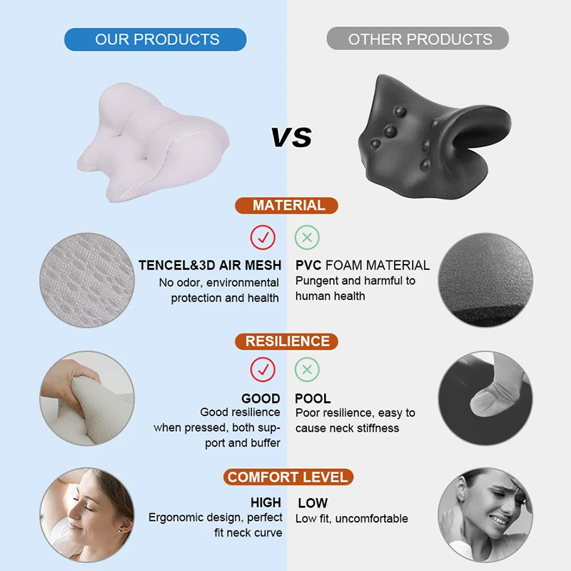 3D Neck Cloud Cervical Traction Pain Relief Wedge Pillow Neck Eva Material Back Stretcher Neck Rest Cervical Traction Pillow