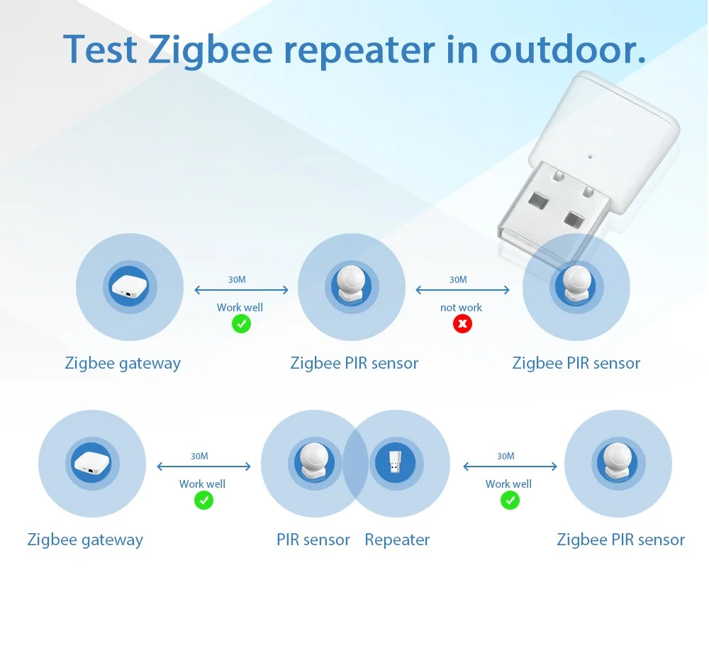 1 3 ~ 8 В усилитель сигнала Tuya ZigBee USB удлинитель для умных устройств расширение стабильной передачи 20-30 м домашний модуль