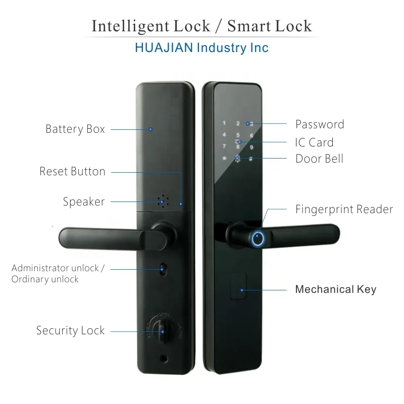 Качественный смарт-замок со сканером отпечатков пальцев и разблокировкой паролем
