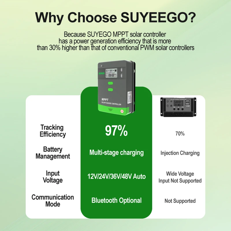 SUYEEGO Automatic 12v 24v 20amp  LCD Display Instructions MPPT Solar Charge Controller For Home Lighting