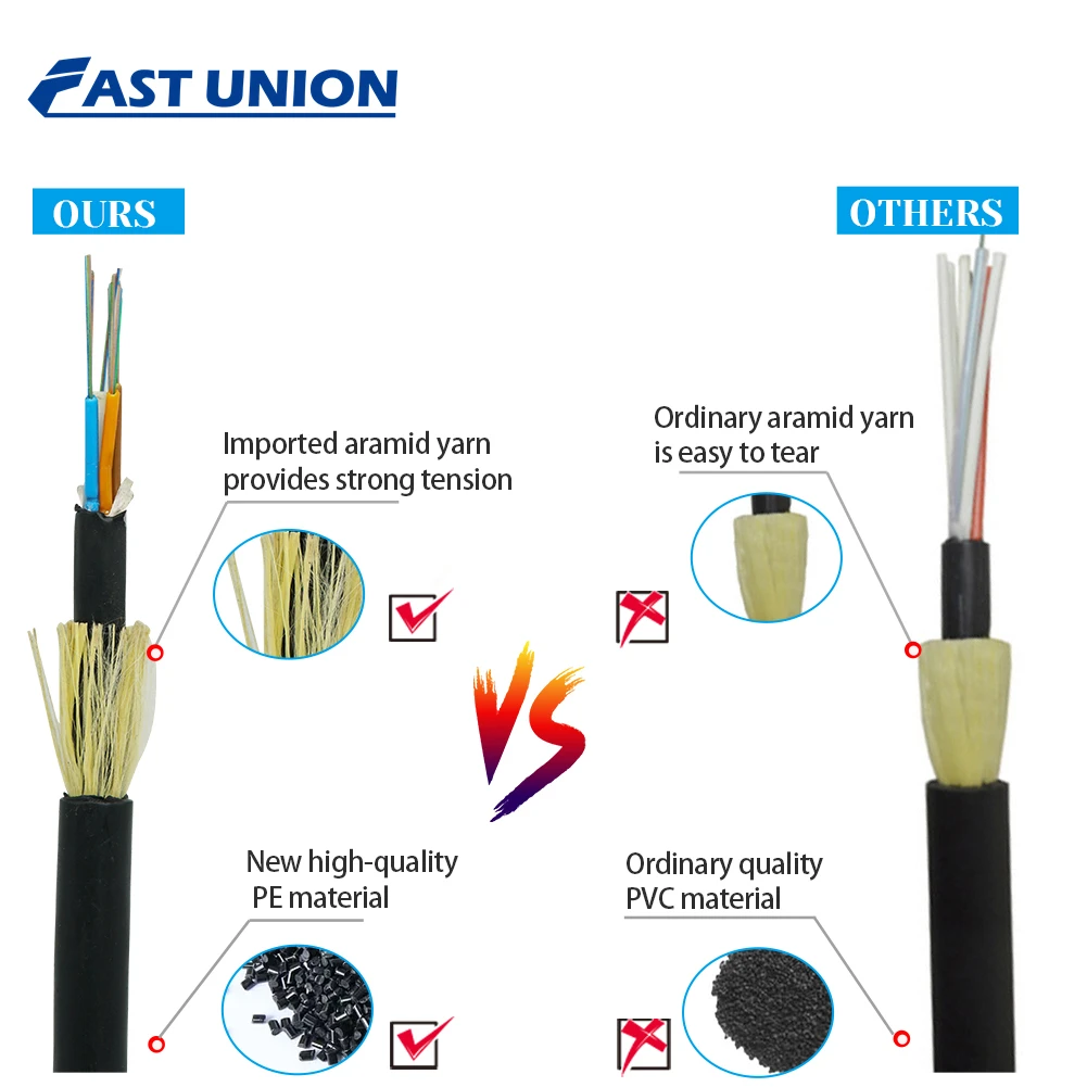 ADSS Optic Fiber Cable 9.5mm 9.8mm 10.8mm Diameter FRP 2.2mm 6 8 12 24 36 48 72 96 Fiber 50 100 Span FTTH ADSS Fiber Optic Cable