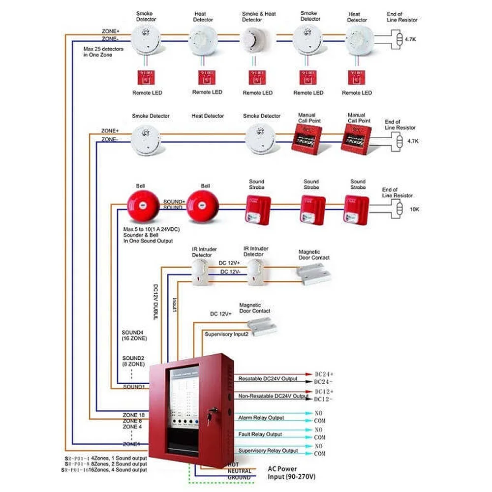 Wholesale price of fire alarm control systems and traditional fire alarm device for security
