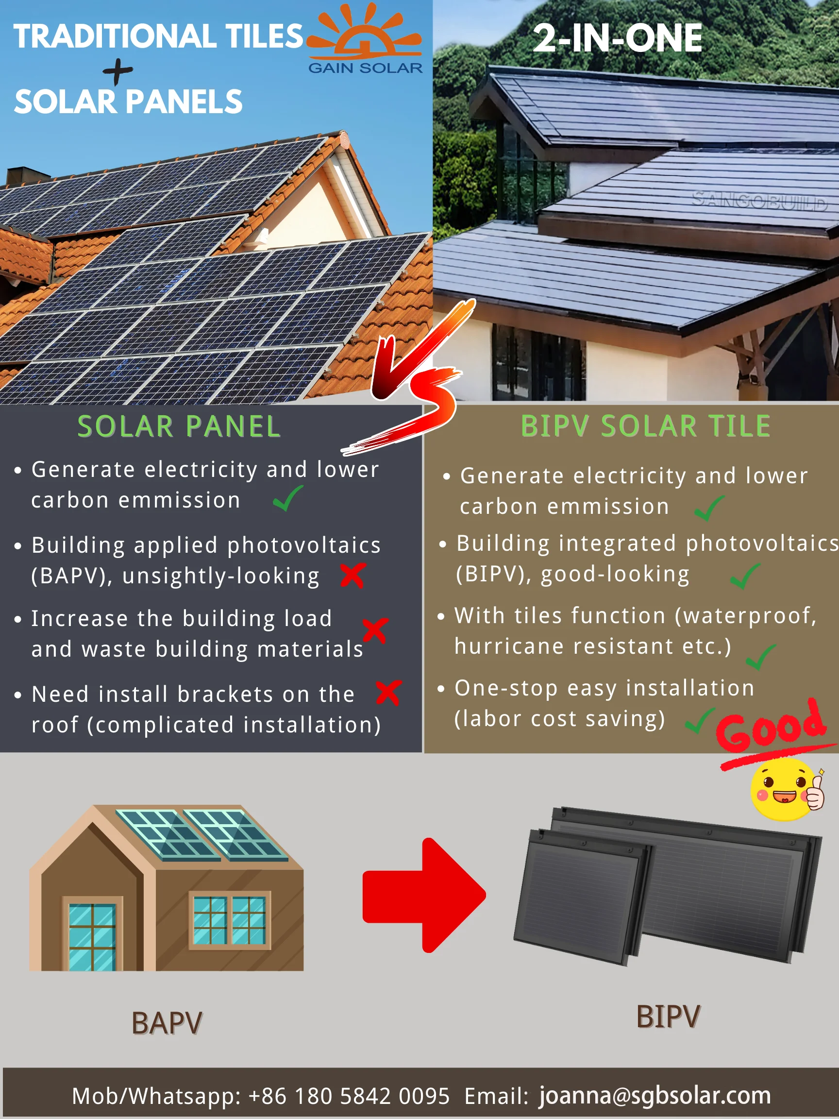 solar panel vs solar tile.png