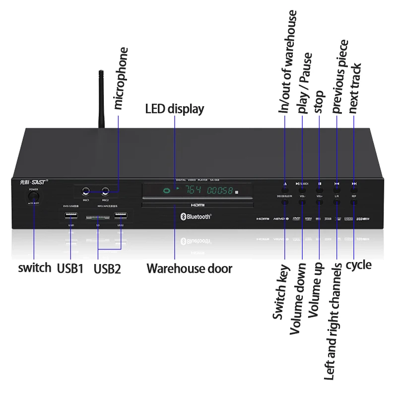 KYYSLB 15W 110V-240V Home Slot-in BT DVD Player Vcd Dual High-definition Video Disc Player Evd Children Cd Disc Full Disc Player