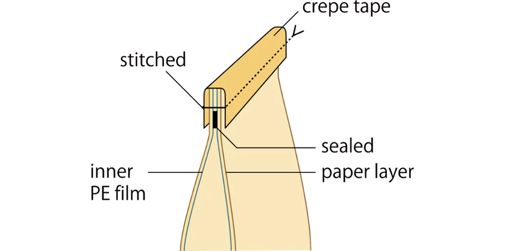 automatic bag closer