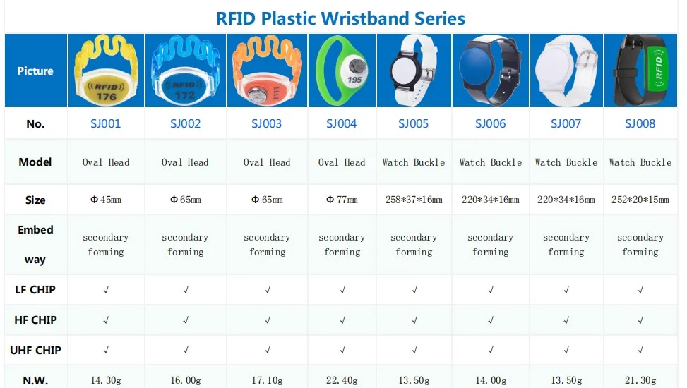 rfid nfc band (8).JPG