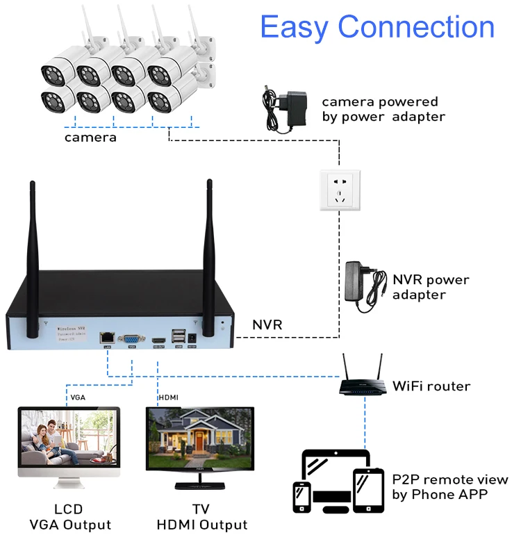 4ch 8ch 2mp 3mp 5mp 4 8 channel smart wifi camera wireless tuya nvr kit security camera system with two way audio talk