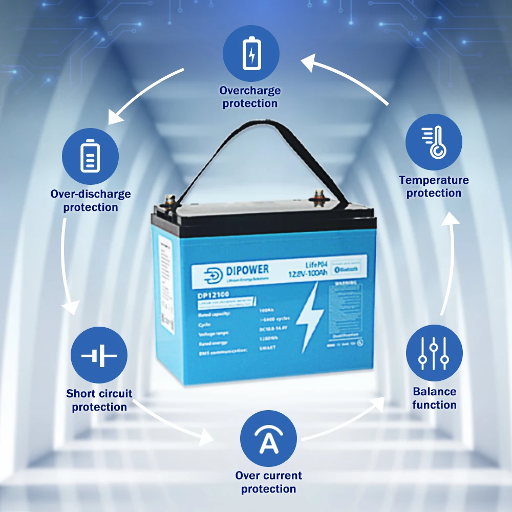 Blue ABS домашние литиевые батареи 12 В 1000Wh 2560Wh 8 V индивидуальные водонепроницаемые LiFePo4 100Ah 200Ah 50Ah