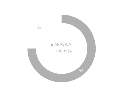  Пакет радиазо 1 кг-кофейные зерна частная марка