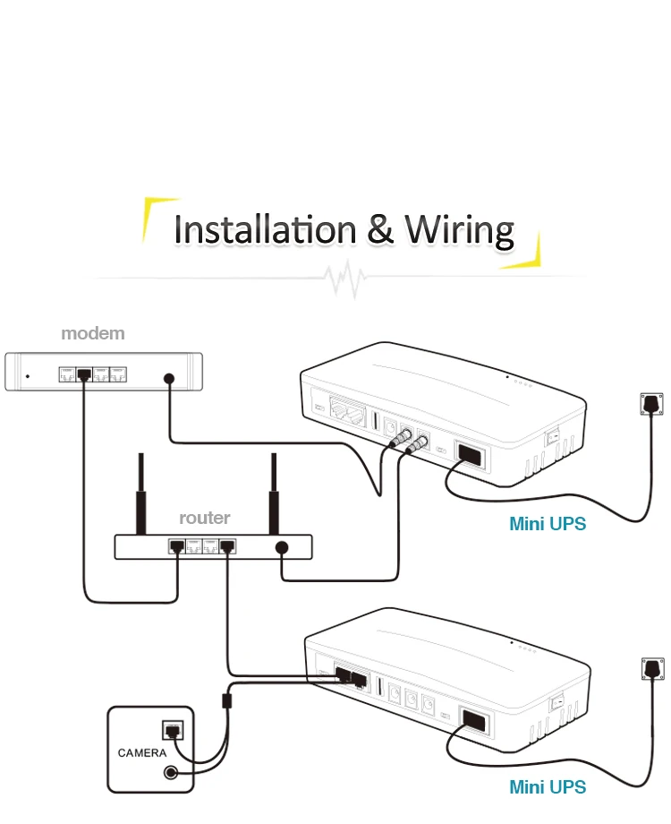 DC mini UPS 12V 9V 5V WIFI router UPS surveillance cameras uninterruptible power supply 15V 24V POE port