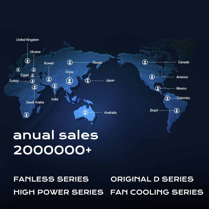 360Light Brand 4sides LED headlights 4A series H4 7000lm high low beam inexpensive car head light