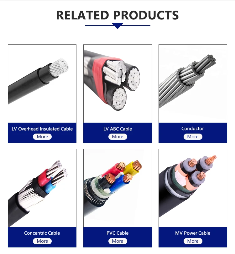 PVC Insulated 2.5mm Copper Core 1.5mm2 Low Voltage multicore flexible control cable electrical cable