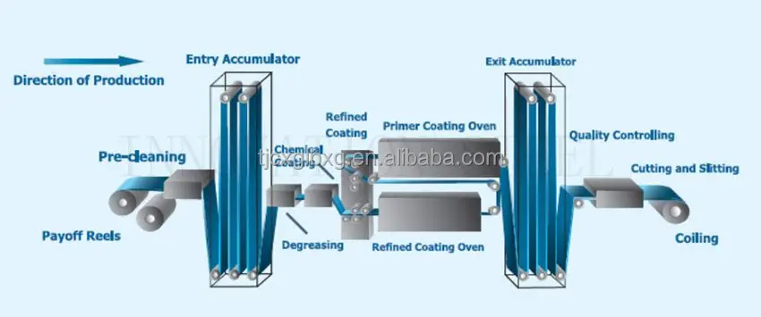process flow chart.jpg