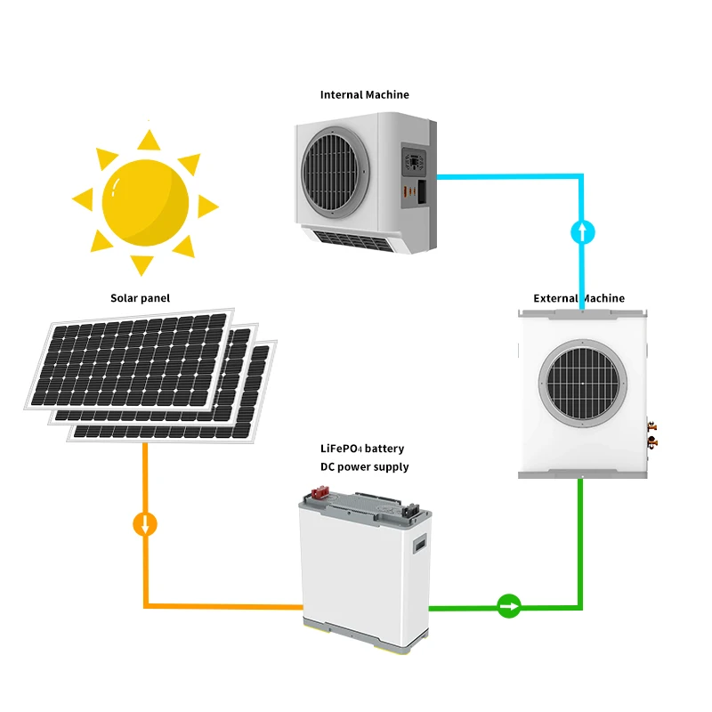 wall split air condition/8000btu 100% solar air conditioner 24V DC