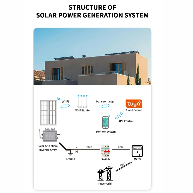 Solar inverter with wifi 300w 350w 400w DC to AC 120v 230v solar microinverter for solar energy system