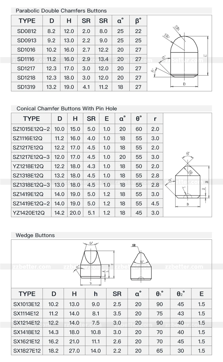 sizes of carbide button 2.jpg