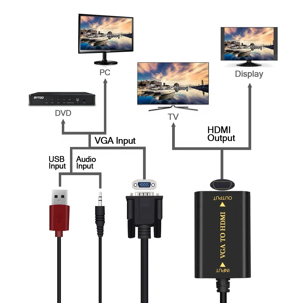  AOEYOO преобразователь VGA-HDMI с аудиокабелем адаптер для монитора и телевизора