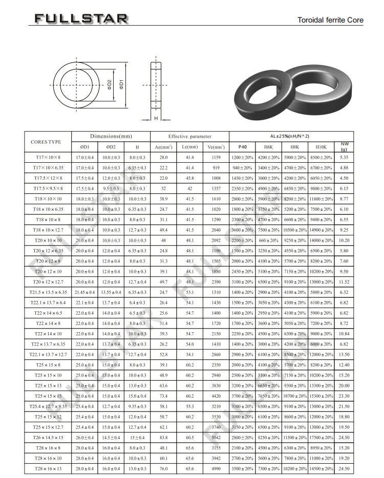 mnzn toroidal core ferrite core manufacturer ei pc40 uu transformer toroidal inductor ee25 ring cores